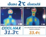 หน้ากาก Cool max premium เย็นลง 2 องศาเมื่อสวมใส่และเทียบกับหน้ากากทั่วไป